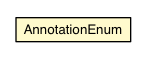 Package class diagram package CollectClassData.AnnotationEnum