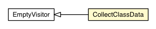 Package class diagram package CollectClassData