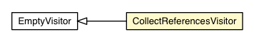 Package class diagram package CollectReferencesVisitor