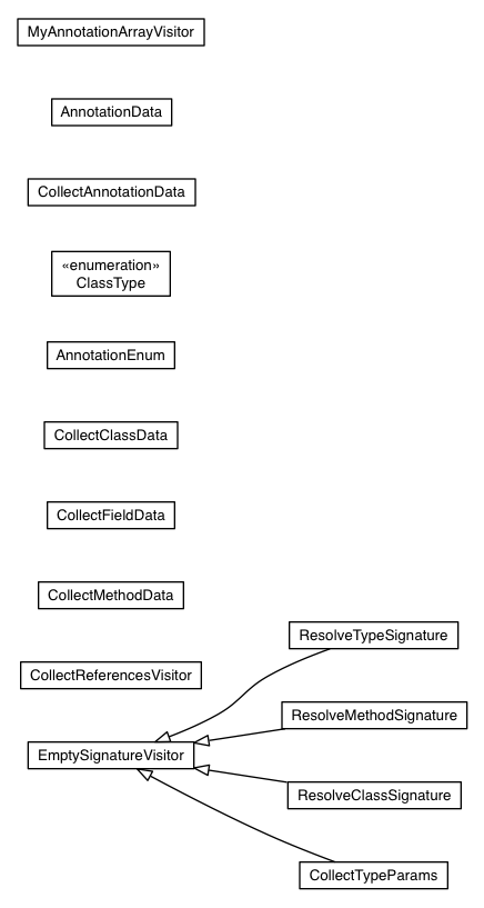 Package class diagram package com.google.gwt.dev.javac.asm