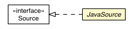 Package class diagram package JavaSource