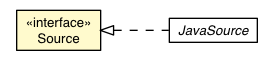 Package class diagram package Source