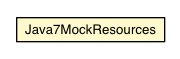 Package class diagram package Java7MockResources