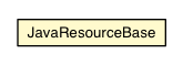 Package class diagram package JavaResourceBase