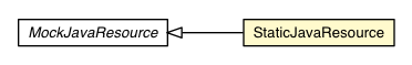Package class diagram package StaticJavaResource