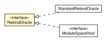 Package class diagram package RebindOracle
