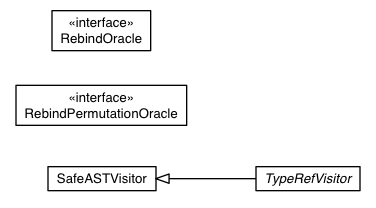 Package class diagram package com.google.gwt.dev.jdt