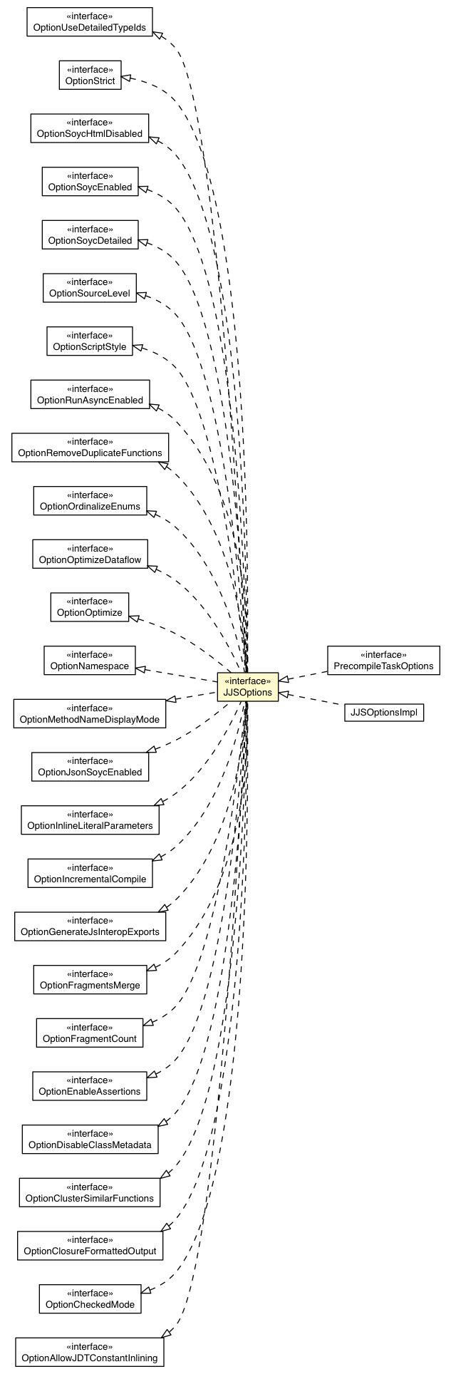 Package class diagram package JJSOptions