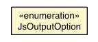 Package class diagram package JsOutputOption