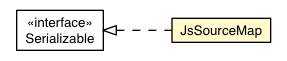 Package class diagram package JsSourceMap