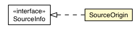 Package class diagram package SourceOrigin