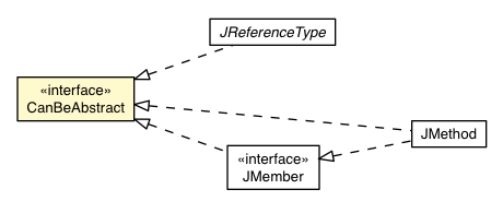 Package class diagram package CanBeAbstract