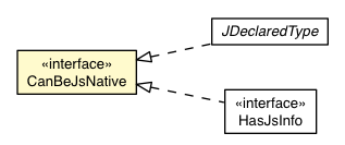 Package class diagram package CanBeJsNative