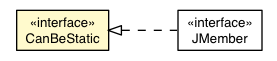 Package class diagram package CanBeStatic