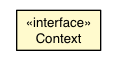 Package class diagram package Context
