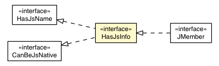 Package class diagram package HasJsInfo