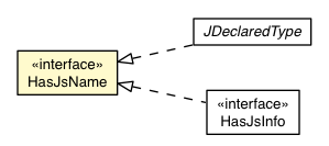 Package class diagram package HasJsName