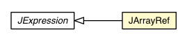 Package class diagram package JArrayRef