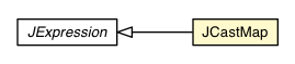 Package class diagram package JCastMap