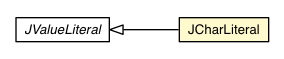 Package class diagram package JCharLiteral