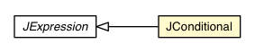 Package class diagram package JConditional