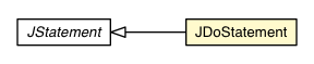 Package class diagram package JDoStatement