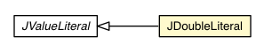 Package class diagram package JDoubleLiteral