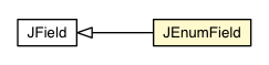 Package class diagram package JEnumField