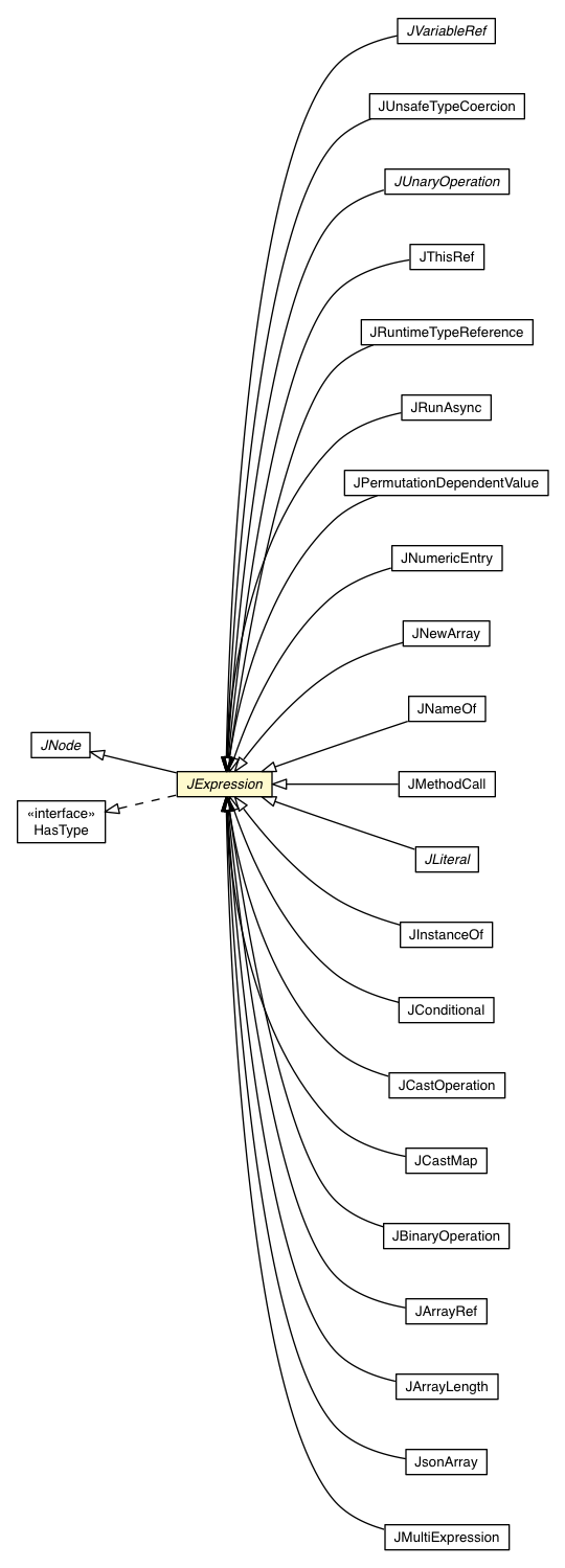 Package class diagram package JExpression