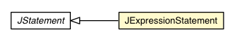 Package class diagram package JExpressionStatement