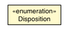 Package class diagram package JField.Disposition
