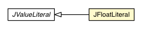 Package class diagram package JFloatLiteral