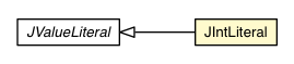 Package class diagram package JIntLiteral