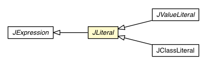 Package class diagram package JLiteral