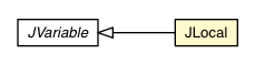 Package class diagram package JLocal