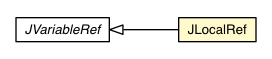 Package class diagram package JLocalRef