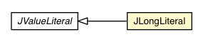 Package class diagram package JLongLiteral