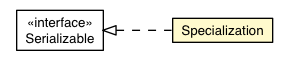 Package class diagram package JMethod.Specialization