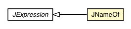 Package class diagram package JNameOf