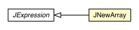 Package class diagram package JNewArray