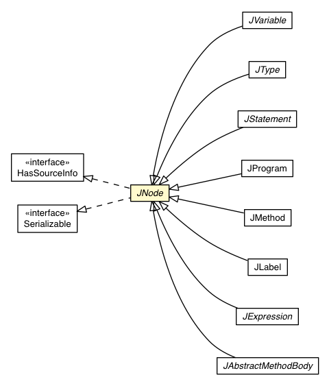 Package class diagram package JNode
