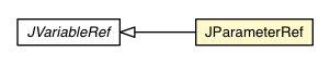 Package class diagram package JParameterRef