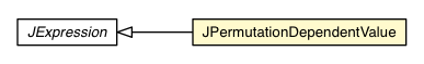 Package class diagram package JPermutationDependentValue