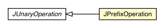 Package class diagram package JPrefixOperation