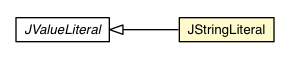 Package class diagram package JStringLiteral