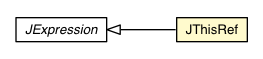 Package class diagram package JThisRef