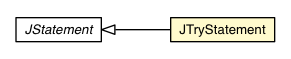 Package class diagram package JTryStatement