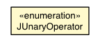 Package class diagram package JUnaryOperator