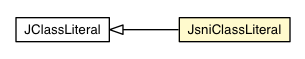 Package class diagram package JsniClassLiteral