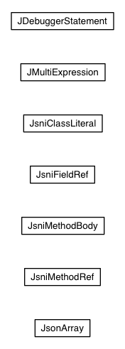 Package class diagram package com.google.gwt.dev.jjs.ast.js